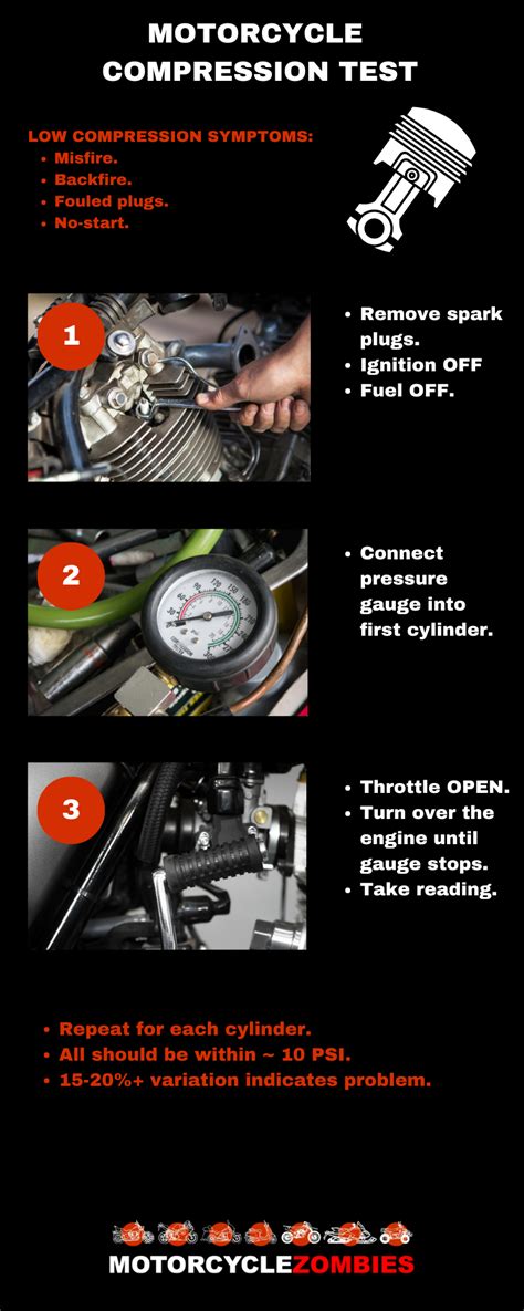 1960 triumph compression test lbs|T110 compression test .